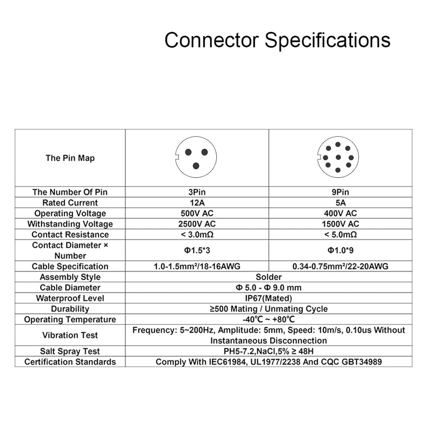 YW16 Waterproof Electrical Connector IP67 16mm 3 Pin Cable Joint for Automotive LED Light Marine Industrial Wiring(Type B Set)