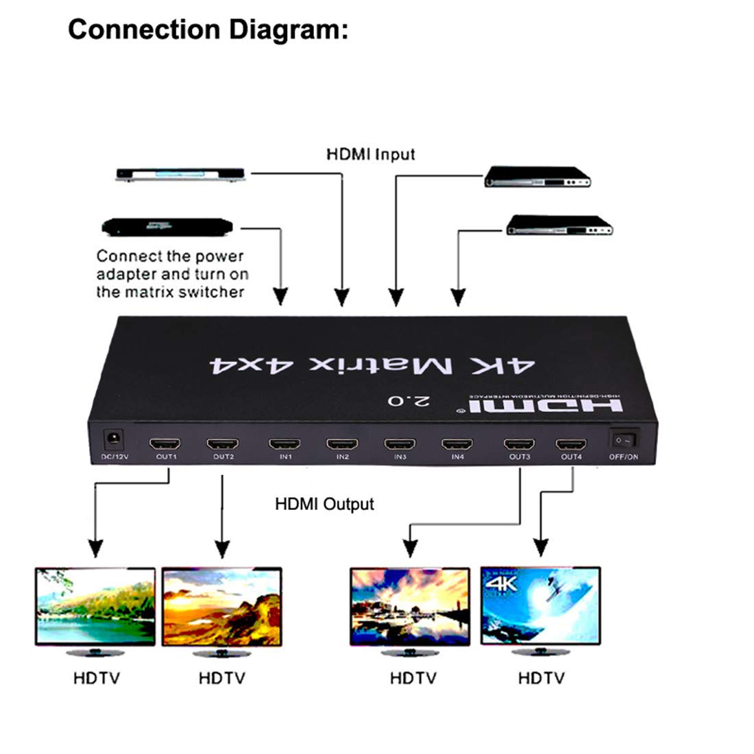 2.0 HDMI Matrix 4x4, 4K 60Hz 1080p (RGB/YUV 4:4:4) Switch Splitter 4 Input 4 Out Converter RS232 EDID Switch (2.0 HDMI 4x4 Matrix)