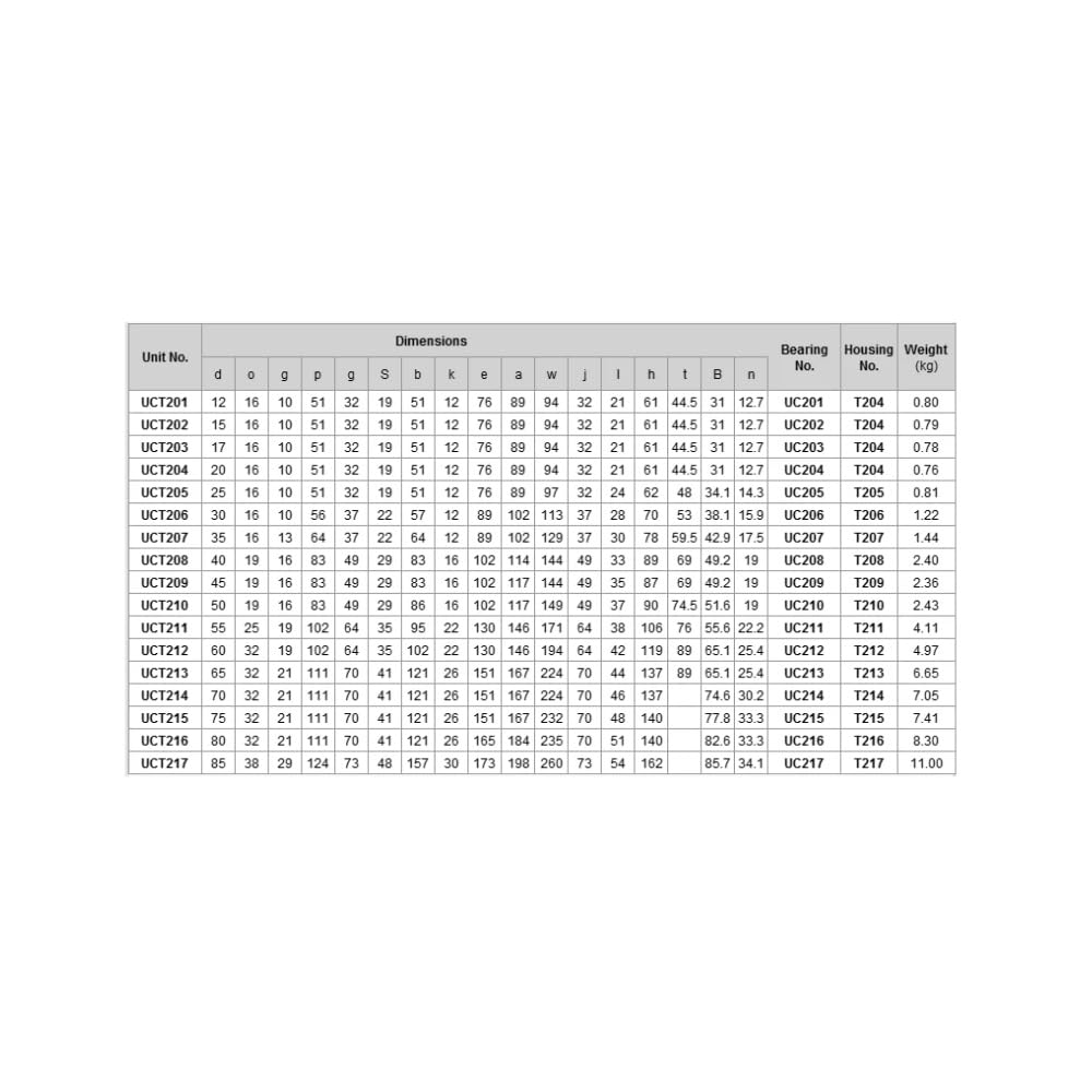DINGGUANGHE 1pcs Stainless Steel Outer Spherical Belt Seat Bearing SUCT204/205/206/207/208/209/210/201/212/202/SUCT203 Bearings(SUCT205 ID25mm)