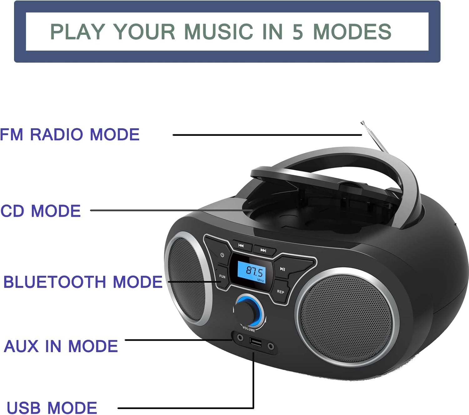 Diagram showing the five playback modes of the boombox: FM Radio, CD, Bluetooth, AUX In, and USB.