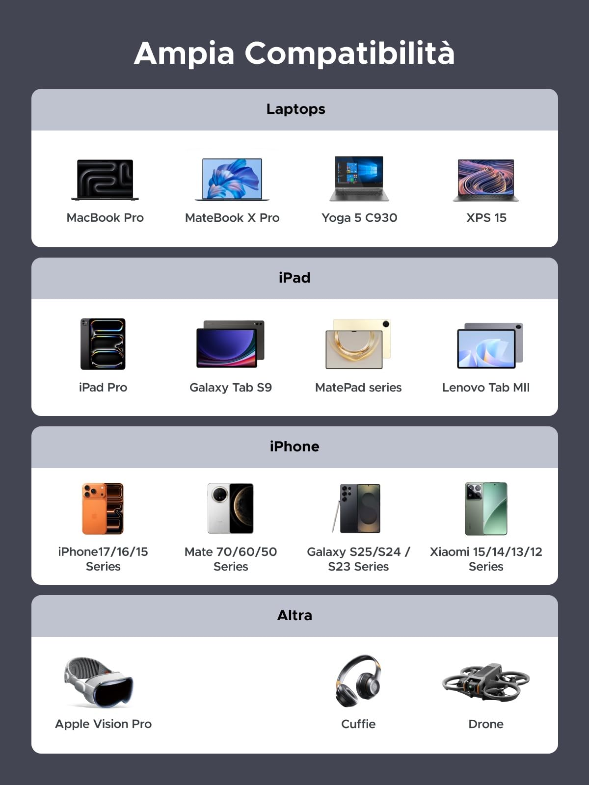 UGREEN Cavo USB C PD 3.1 240W, Cable Type C Ricarica Rapida con Display a LED, Compatibile con Macbook, iPad Air, Dell, Thinkpad, iPhone 17 Pro Max Air/16/15 Plus Pro Max, Galaxy S25 Ultra, ecc. 1M