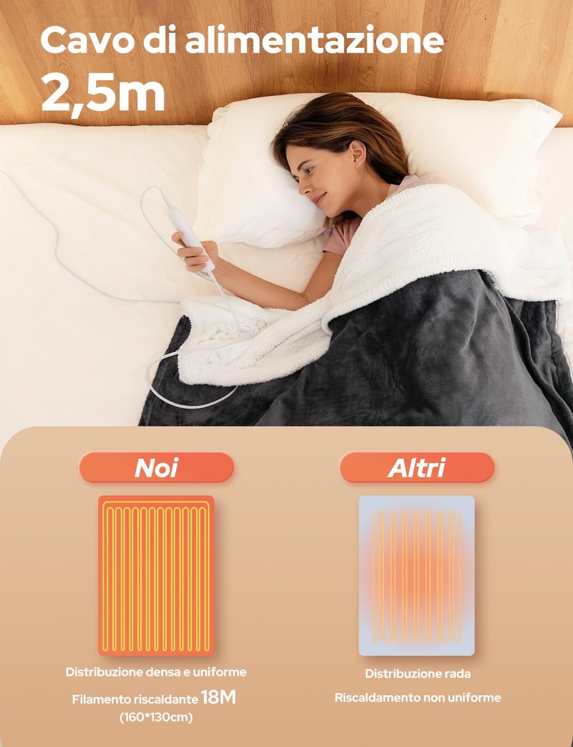 Coperta Termica Elettrica 160x130cm,Schermo LED-10 Livelli Temperatura,9 Impostazioni di Timer,Microfibra+Pile di Agnello,Lavabile,Riscaldamento Rapido,Spegnimento,Automatico-Grigio Scuro