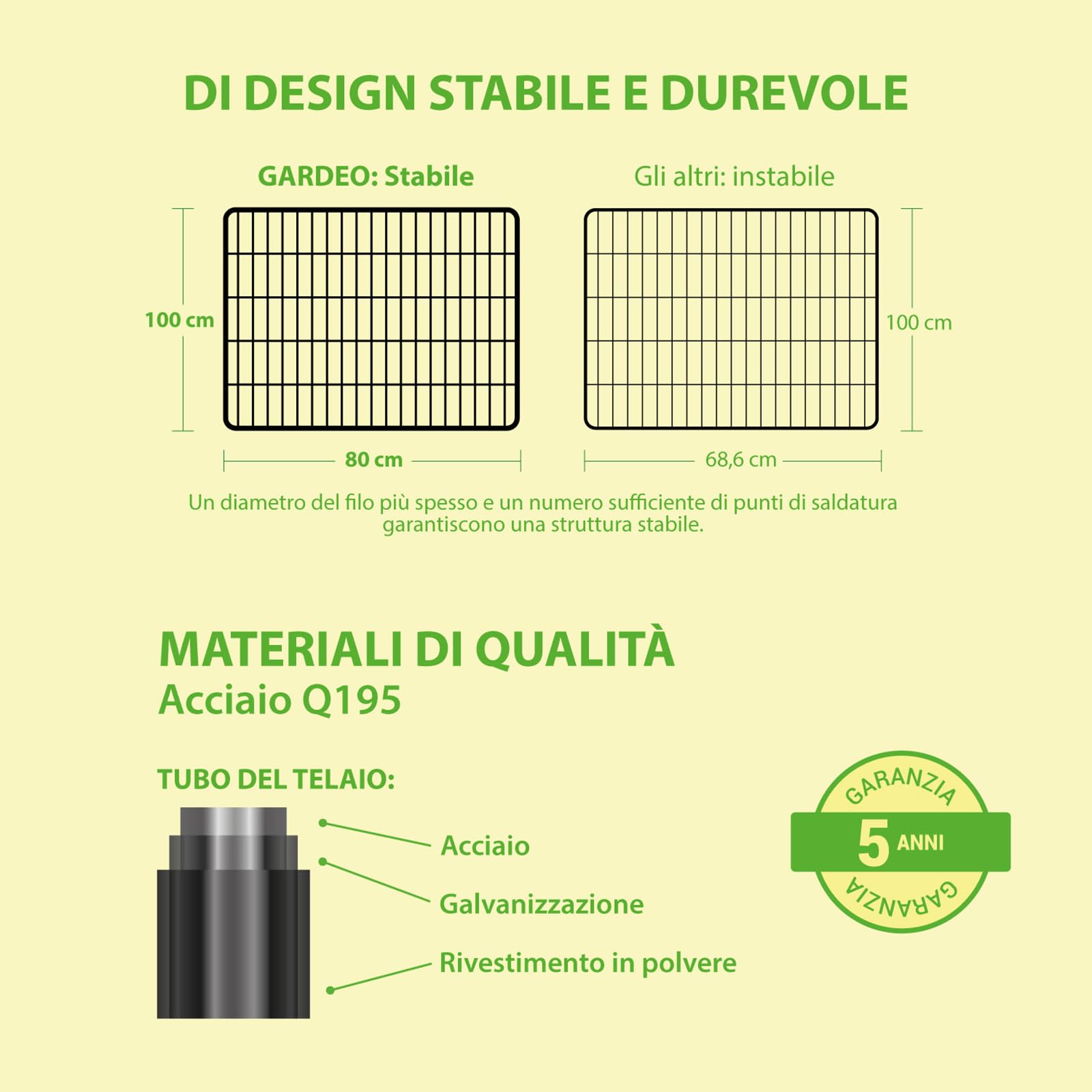 Recinto per Cani, Cuccioli e Conigli GARDEO80x100x4, 4 Pannelli 80X100cm, 0,64M2, modulabile, per Interni ed Esterni, Pieghevole, Garanzia 5 Anni.