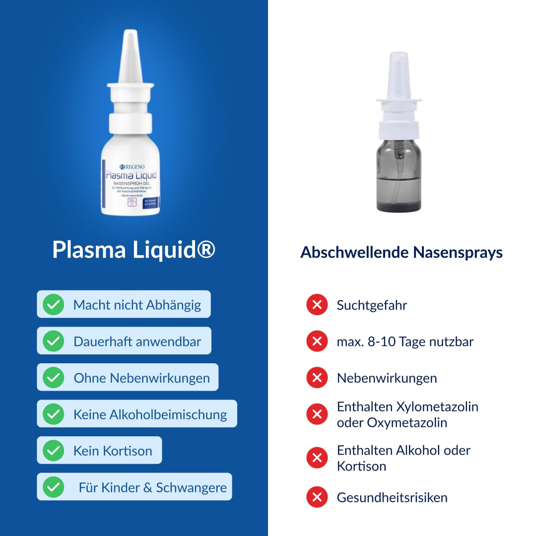 Plasma Liquid Nasensprühgel 2x 20 ml + Lippenpflegestift - der Schutz gegen Viren - mit in Studien nachgewiesener Schutzwirkung - hilfreich bei Sinusitis, Pollenallergie + Infekten
