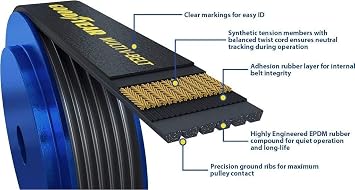 Goodyear Belts 1060380 Serpentine Belt, 6-Rib, 38 Length for 1984-2024 for 1984-1986 Ford