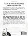 Tahiti and French Polynesia Travel Guide 2025: Explore Pristine Beaches, Lush Volcanic Landscapes, Vibrant Traditions, Hidden Island Gems, Local ... and Detailed Maps Across the South Pacific