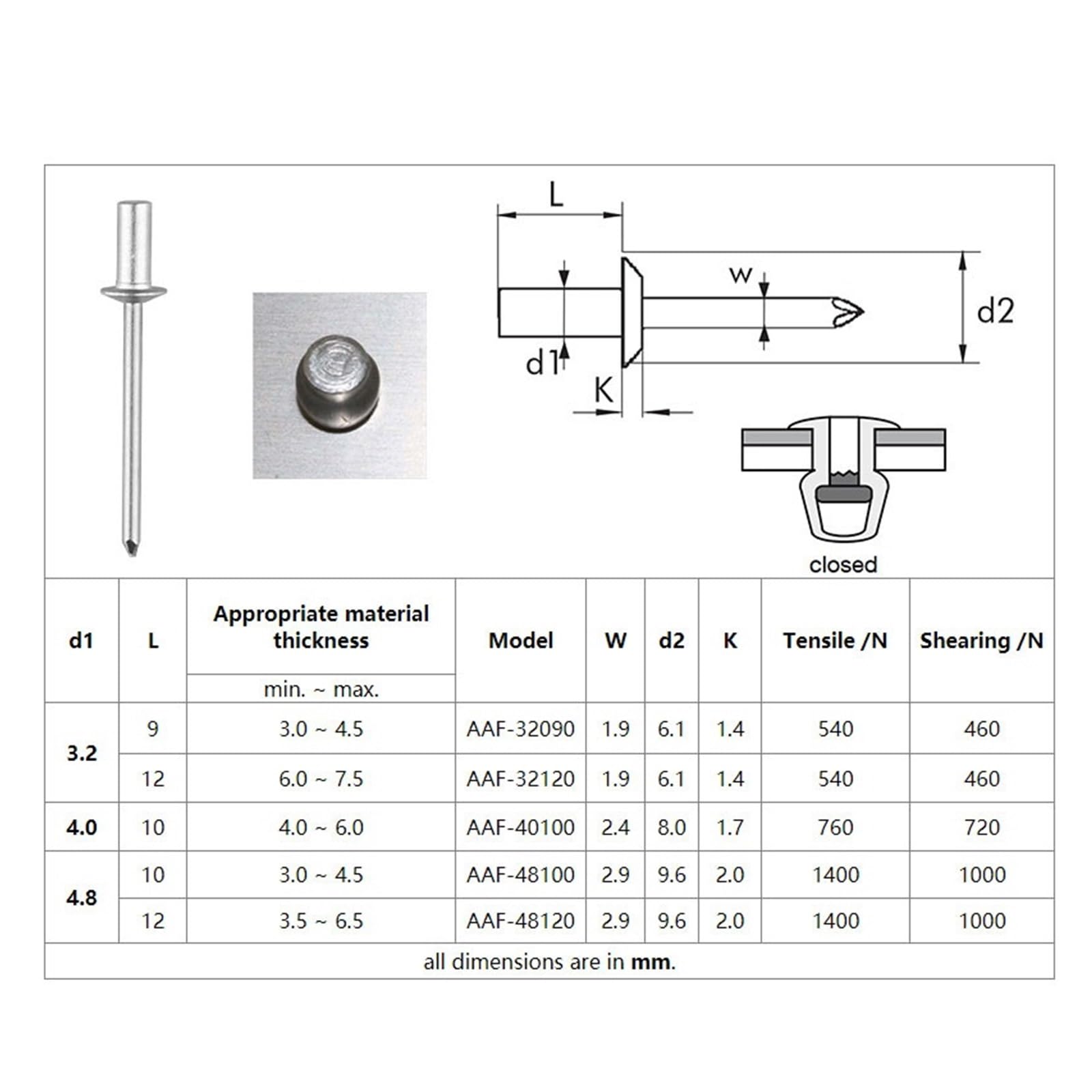 30/50pcs rivet scellé en aluminium extrémité fermée rivet aveugle étanche 3.2-4.8mm(50Pcs,4.0x20mm)