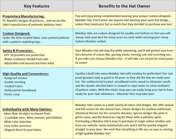 KC Republic Fabric Pattern Print Straw Kids Girls Sunhat, Ages 3+, Lifeguard Hat, Beach, Swim, Fishing, Fits All, Malabar Hat3