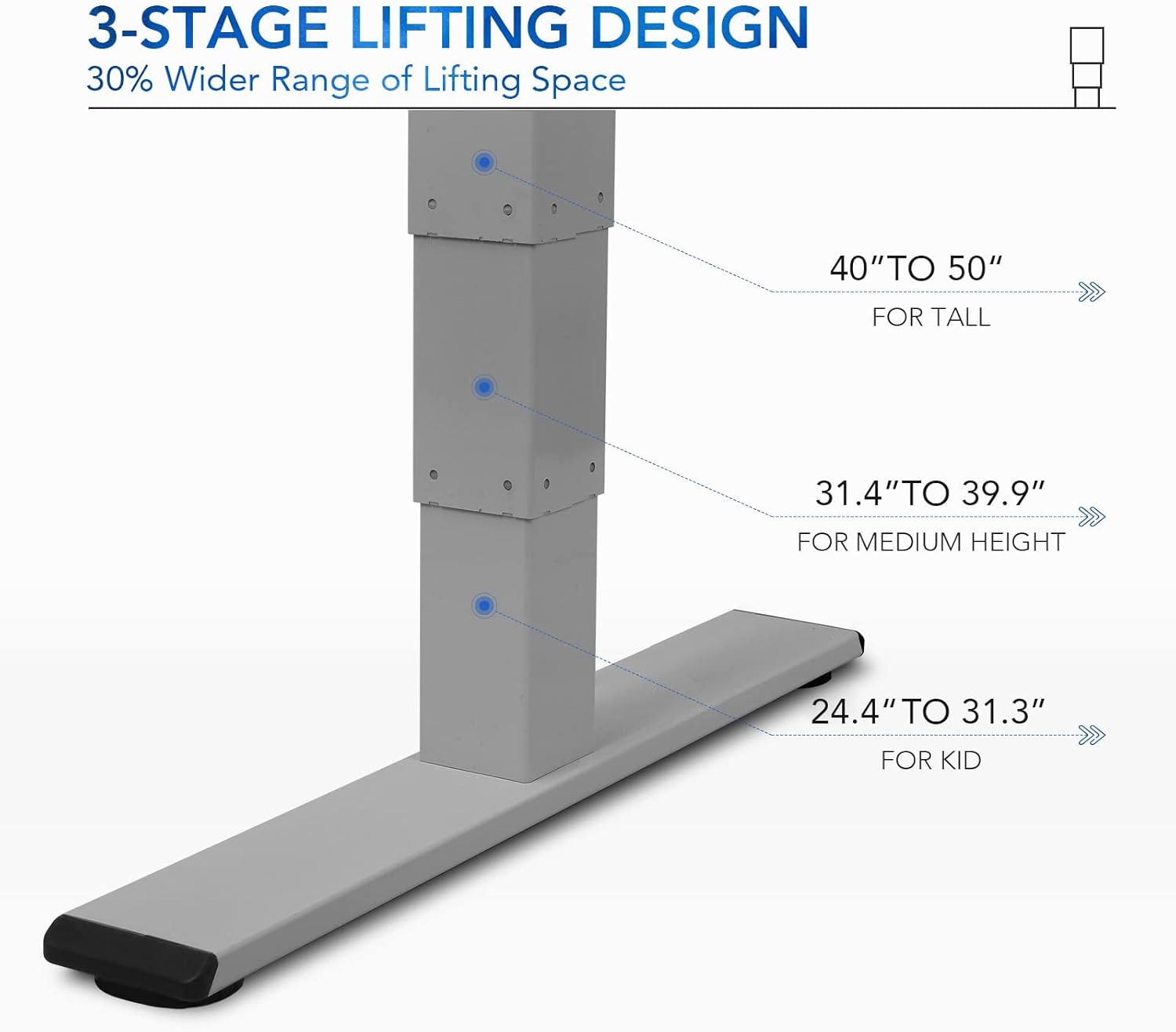 แผนภาพแสดง 3 วินาทีtage lifting design and height ranges