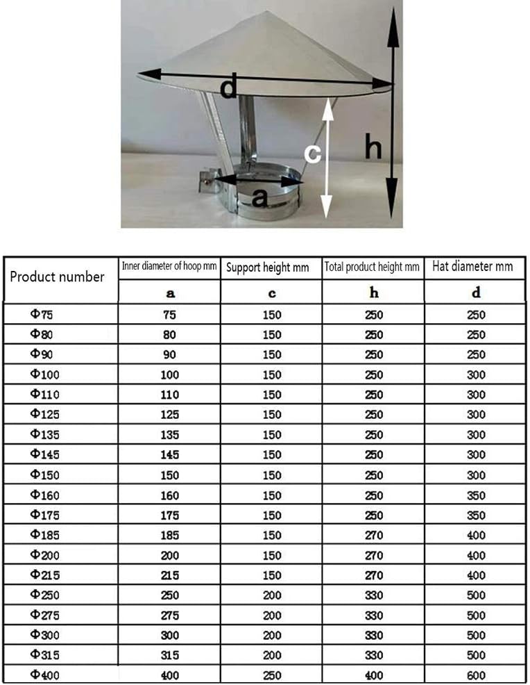 Stainless Steel Chimney Cowl, Pipe Rain Cover Protector Cap Ending Roof Cowl for Ducting Ventilation Cap Rain Hat Hood (80mm)