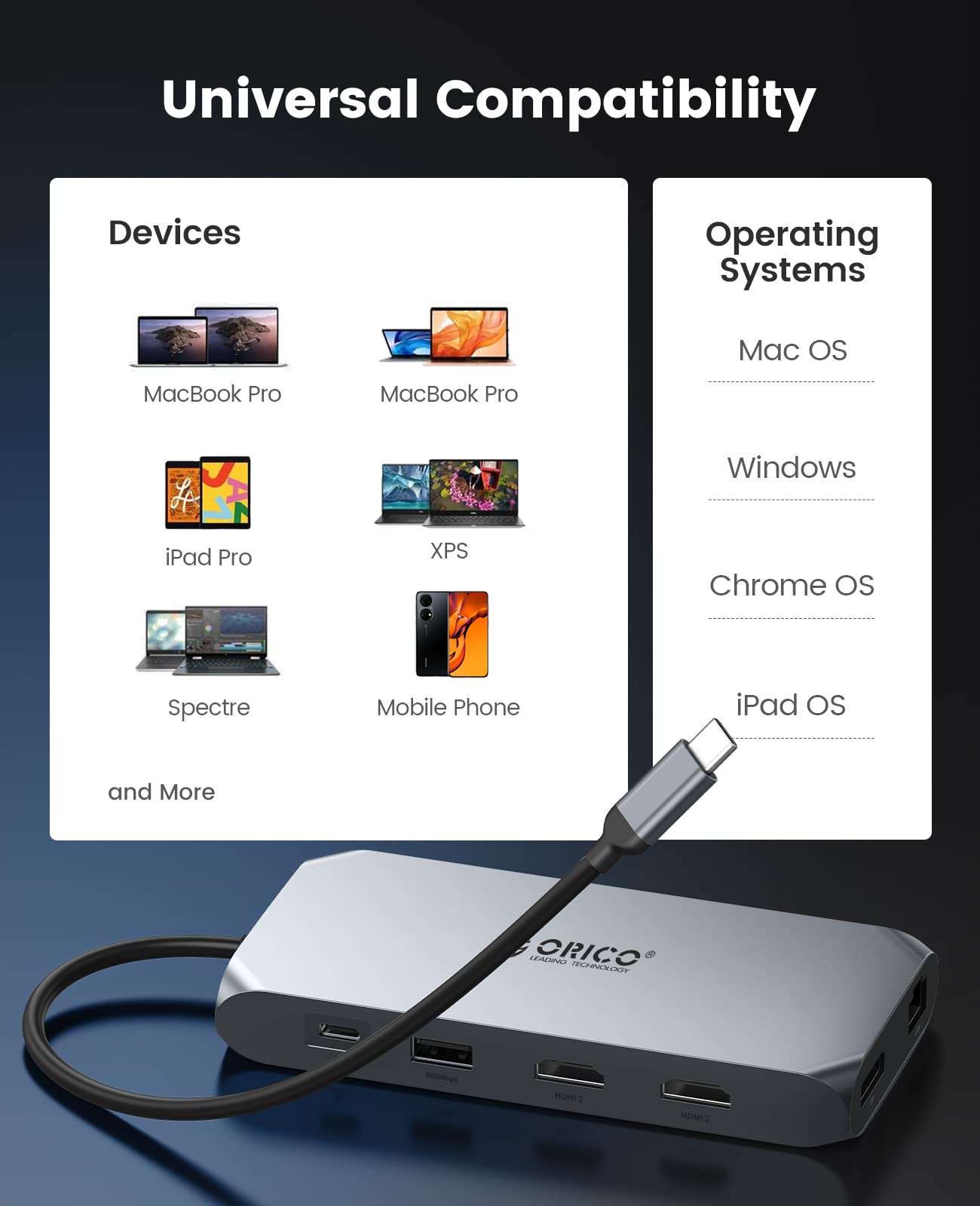 Station d'accueil Hub USB, ORICO Docking Station, Adaptateur USB C, avec Double HDMI 4K, DP 4K @ 60 Hz, 100 W, Ethernet 1 Gbps, 3 Ports de données USB 3.0, Lecteur de Carte SD et microSD