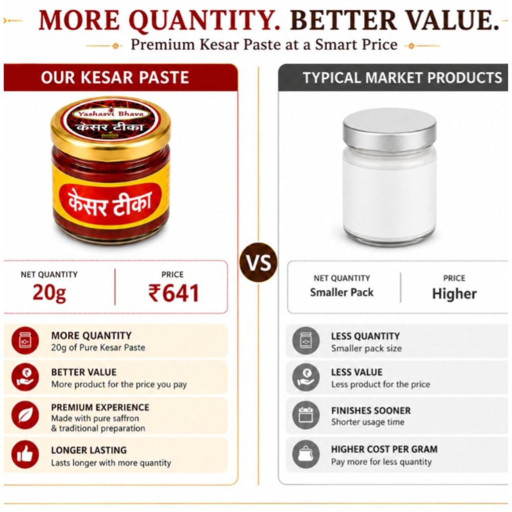 Kesar Tilak Paste & Red Thread - Spiritual Use -3 Kesar Tilak Paste & Red Thread - Spiritual Use -3