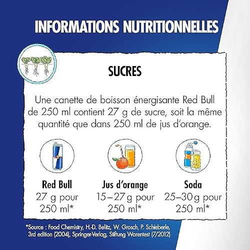 Red Bull, Boisson énergisante, goût Coco-Açaï 250ml (lot de 24 canettes)