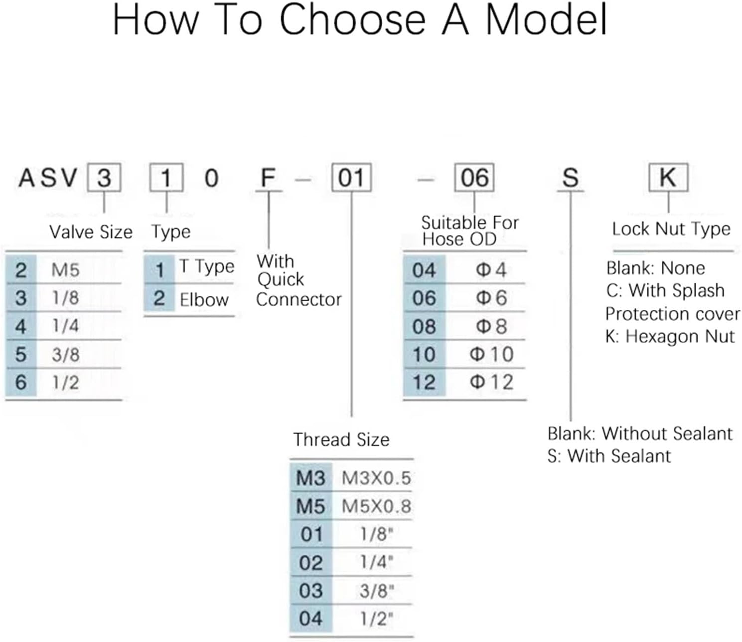 1 Pcs ASV Quick Exhaust Controller Throttle Valve ASV120F ASV220F ASV310F ASV120F-M3-04 ASV220F-M5-04/06 ASV310F-01/02/03-06S(ASV510F-02-12S)