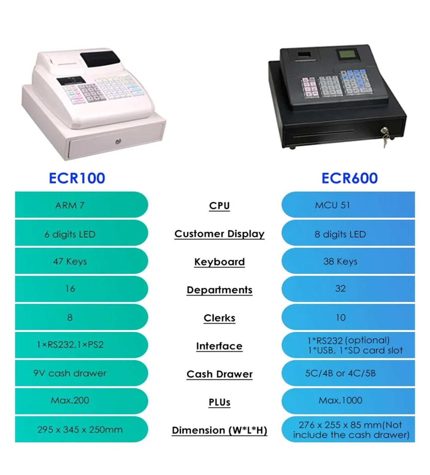 Caja Registradora, Caja Registradora para Tiendas Minoristas, Máquina Pos Inteligente para Supermercados con Control De Precios para Pequeñas Empresas Ecr600,