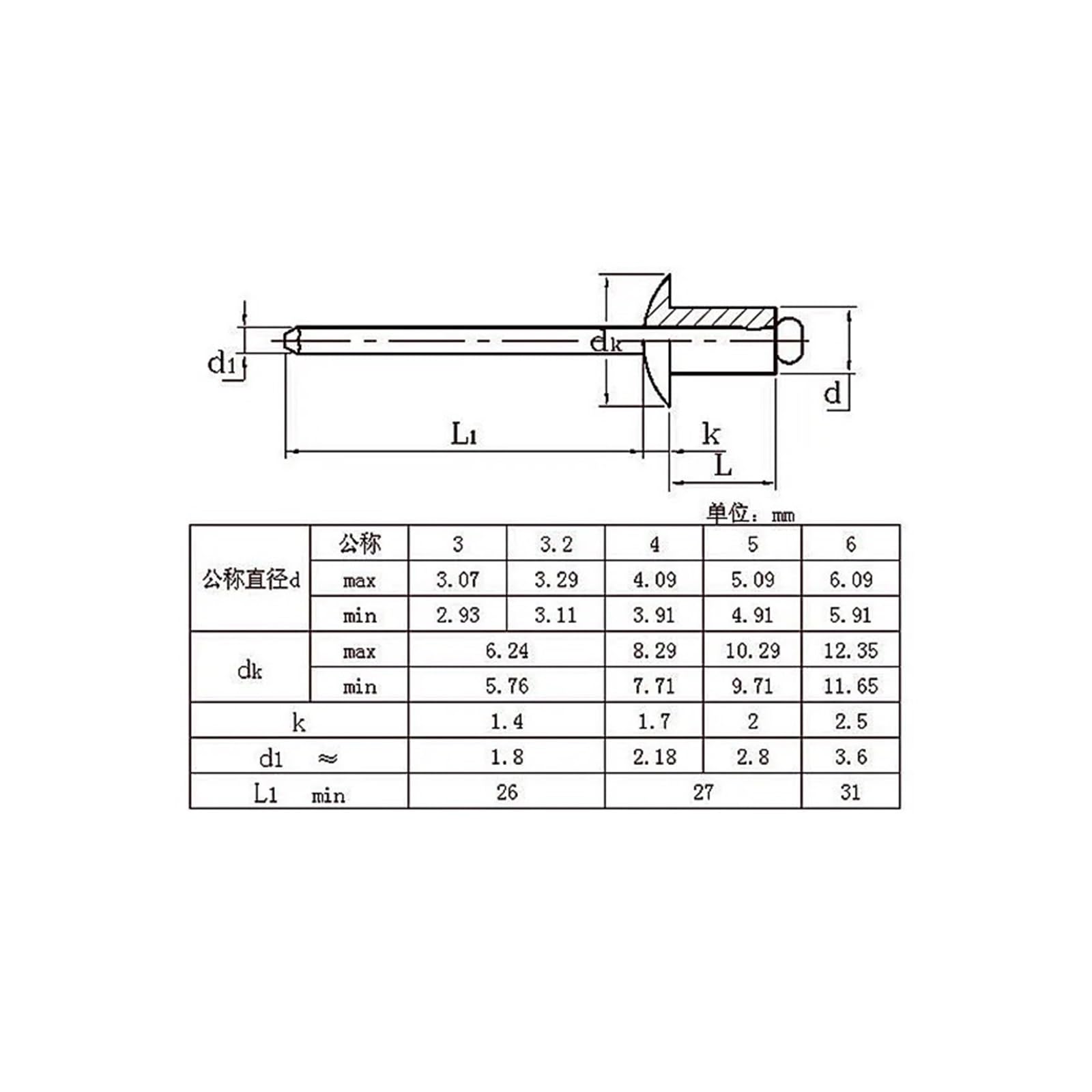 Kit di assortimento di rivetti ciechi in alluminio da 500 pezzi, rivetti pop a testa di fungo M3.2 M4 M5 con mandrino di rottura for progetti in metallo e fai da te