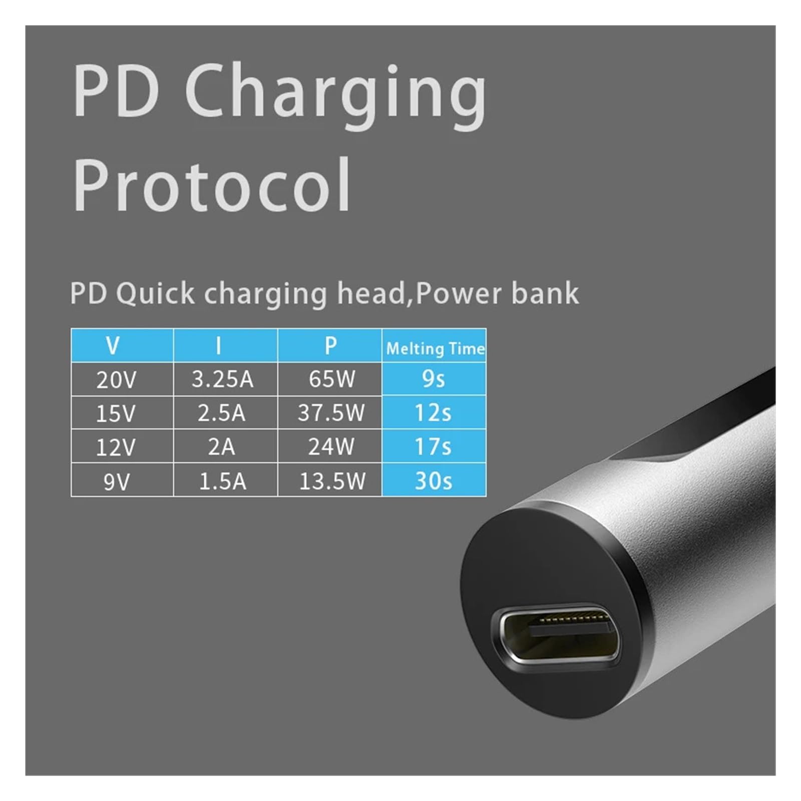 Przenośna Lutownica Elektryczna T12 PD 65W DC 72W CNC Metal Body Regulowana Temperatura Lutowania Stacja Spawalnicza Szybkie Nagrzewanie Najlepszy Prezent