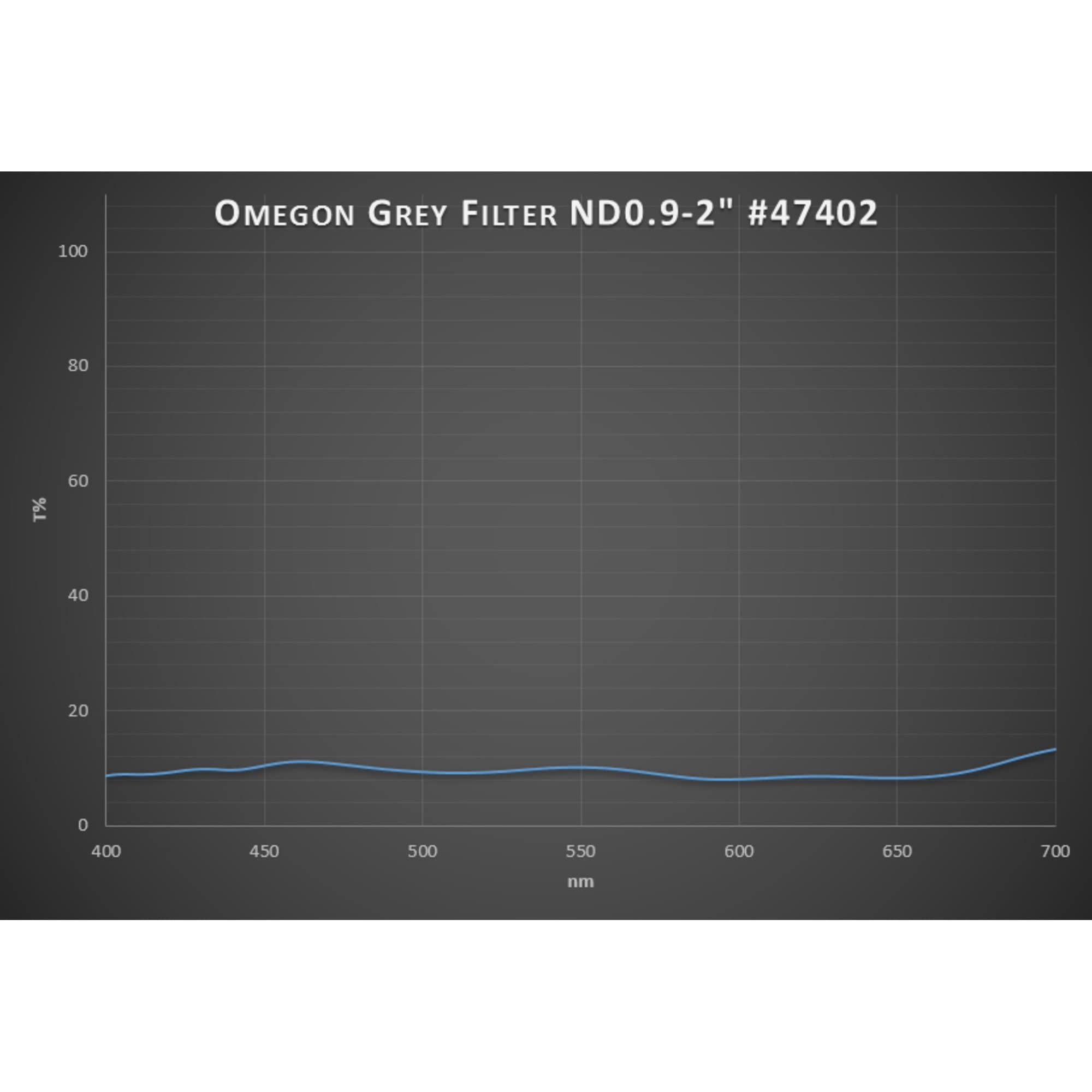 Omegon Premium Mondfilter 13% Transmission 2'' Grau Neutraldichte Glas, Aluminium