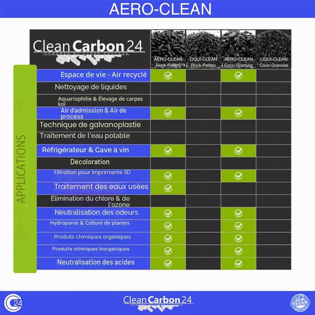5 litres Pellets de charbon actif Ø 4 mm pour la purification de l'air [Classe énergétique A]