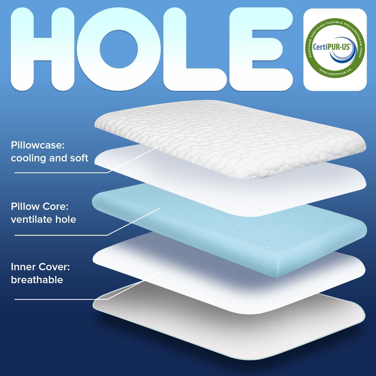 SUPA MODERN Ultra dünne Bauchschläferkissen 40x60 flaches Kissen Memory Foam Orthopädisches Kissen 2,25 inch Höhe