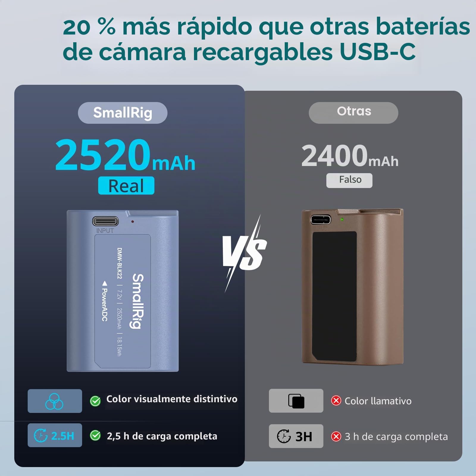 SMALLRIG Batería Compatible con DMW-BLK22 de Repuesto de 2520mAh con Puerto USB-C,Battery Completamente Cargada Durante 2,5h para Panasonic LUMIX S5,S5II,GH7,GH6,GH5,S9,S9II,S5 IIX,Azul - 4906