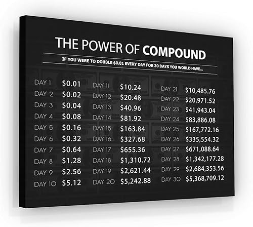 SuccessHunters Arte de pared motivacional compuesto para decoración de oficina, lienzo impreso, arte de pared de dinero, arte de dinero, arte de