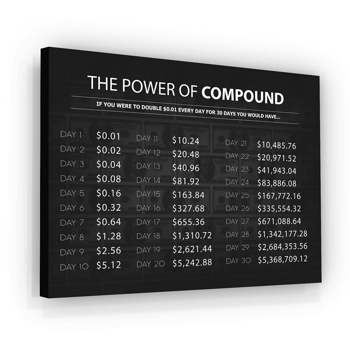 SuccessHunters Compound Motivational Wall Art Office Decor Canvas Print, Money Wall Art, Money Artwork, The Power Of Compound, Dollars Art Print (18" x 24" in)