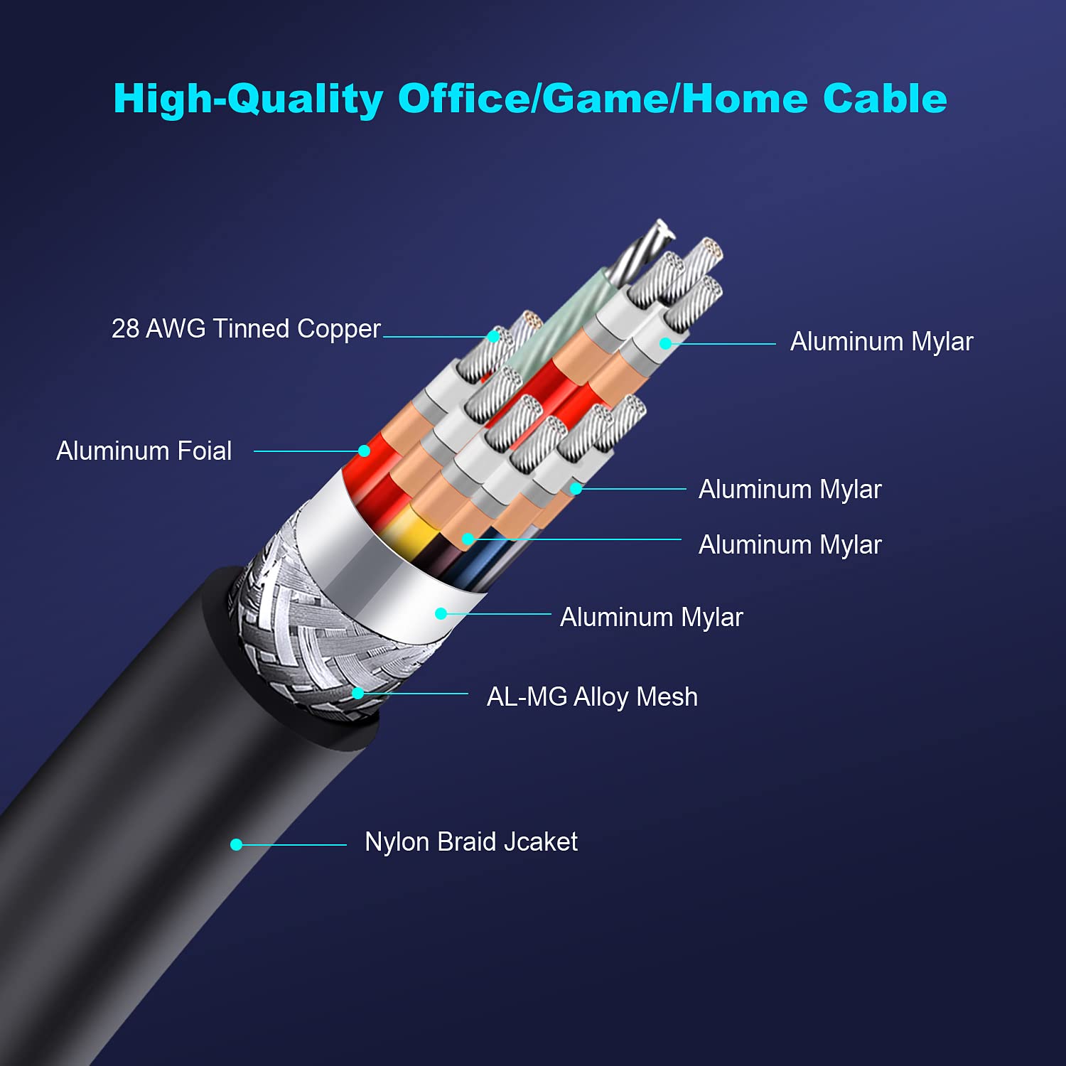 Micro HDMI 4K a HDMI 4.9 pies/1.5 m, ultra alta velocidad 48 Gbps, cable HDMI ultrafino Φ2.5 mm, 4K a 60Hz, compatible con cámara 7 6 5 A6000 A6300 B500 3 Pro y más, plata, blanco