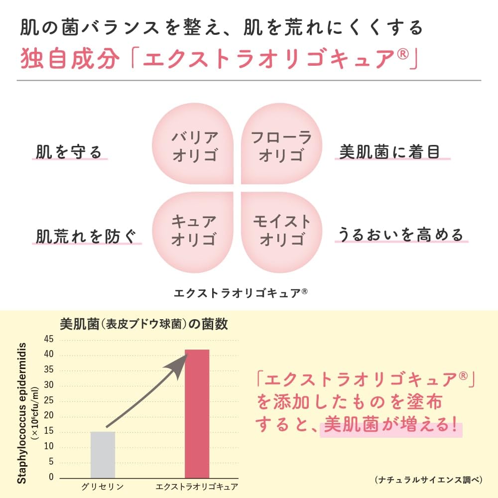 Amazon | ママ&キッズ (Mama&Kids)【公式】クレンジングミルク 185ml