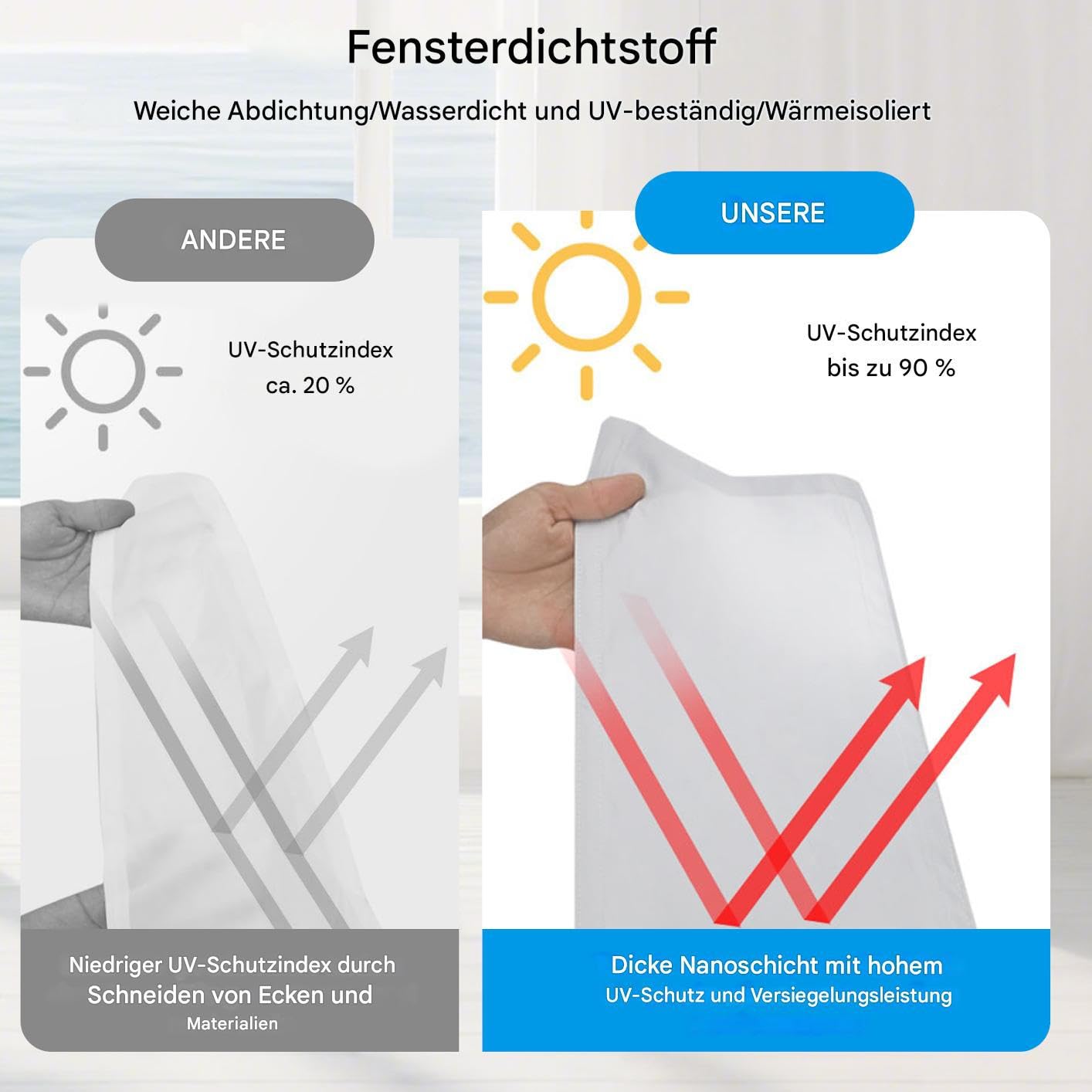 Fensterkit für Klimaanlagen - Trockner Entlüftung Abdichtungsset | Ohne Bohren Fensterabdichtung Für Klimaanlage Und Wäschetrockner Mit Klettverschluss Und Reißverschluss Für Wohnzimmer
