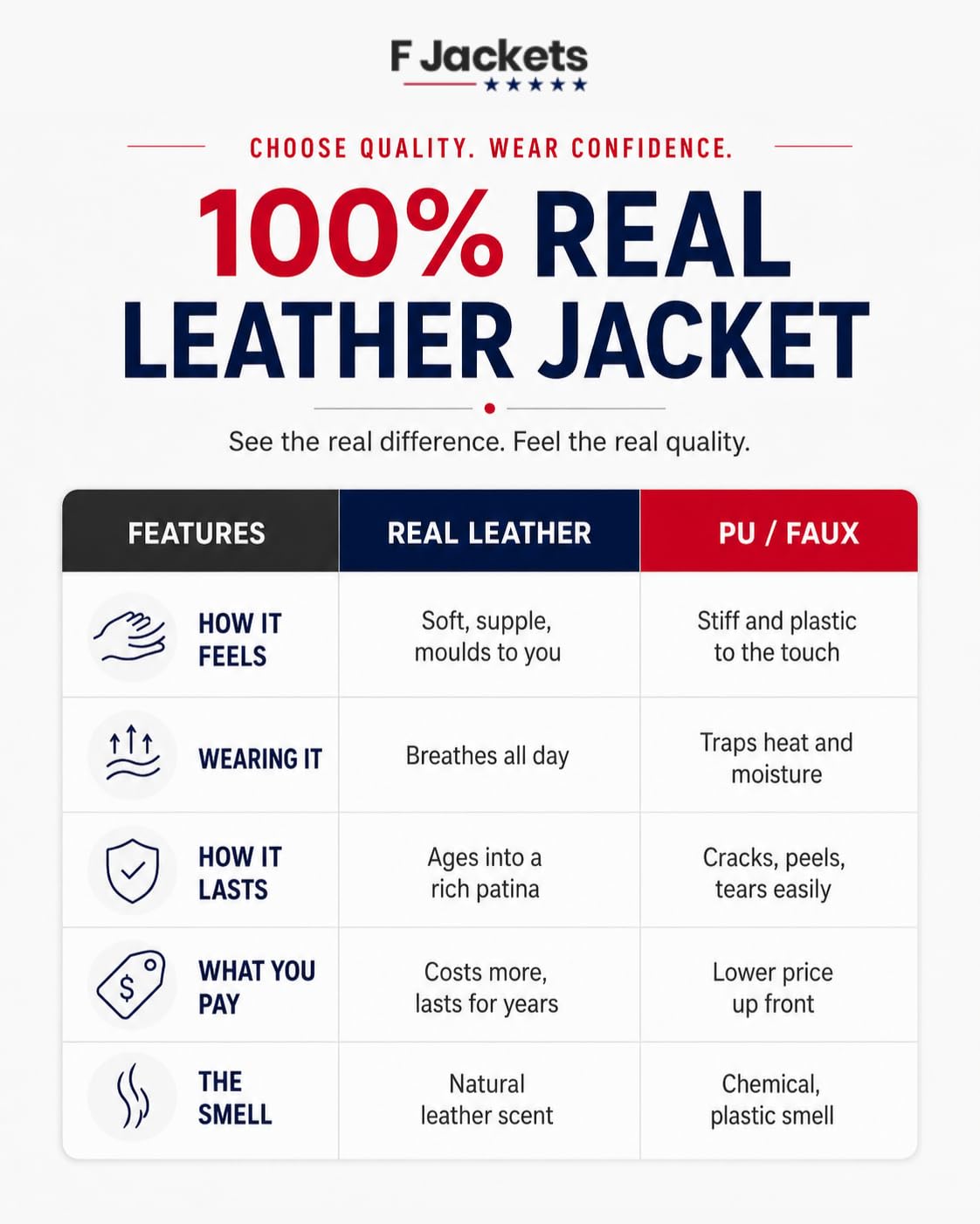 fjackets Manteau en cuir pour homme - Veste longue 3/4 en peau d'agneau véritable | Vêtements d'extérieur style carcoat