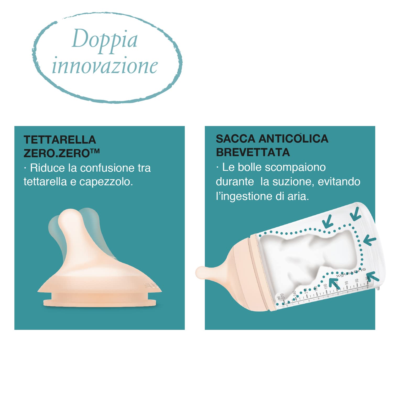 Suavinex Kit Allattamento Biberon Anticolica Con Tettarella Flusso Adattabile, Ricambio Tettarella e Ricambio Sacchetto Anticolica, Pelle, 1 Unità, Confezione Da 1