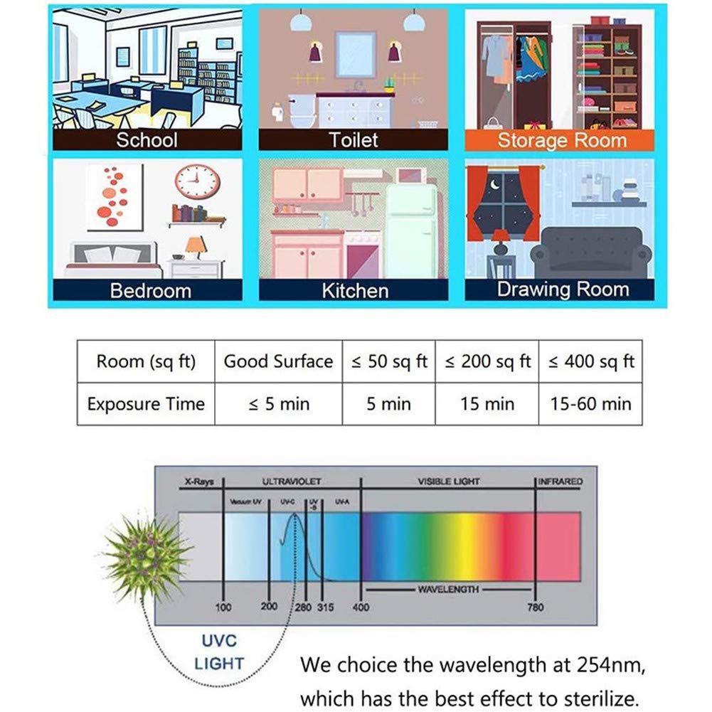 60W UV germicida ha Condotto la Luce UV-C Lampadina E27 / E26 germicida della Lampada di Telecomando Timing Uccisione Virus Mite batteri,UV Bulb + Remote Control