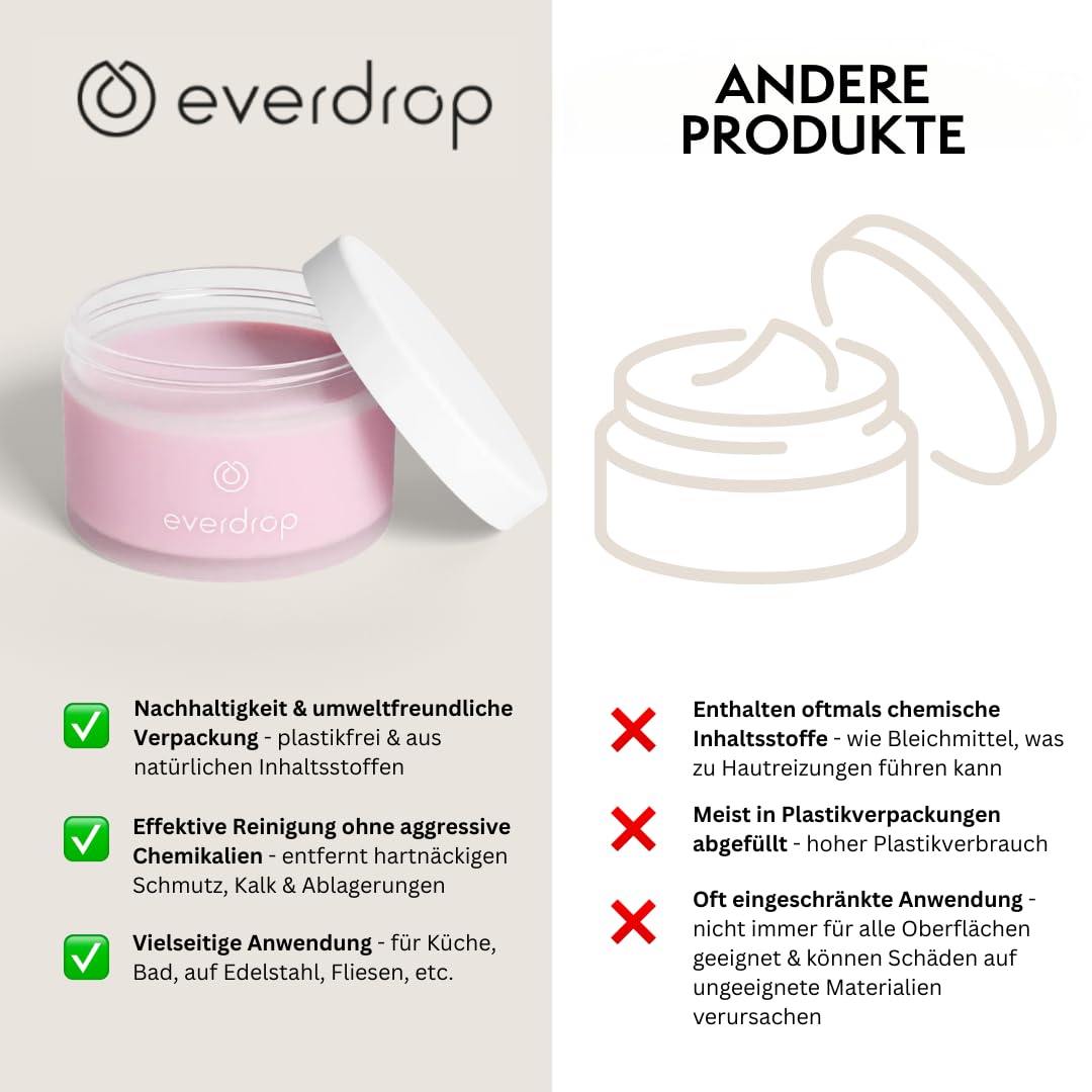 everdrop Putzsteinpaste Pink 2er Set – Reinigungspaste mit Polierpartikeln