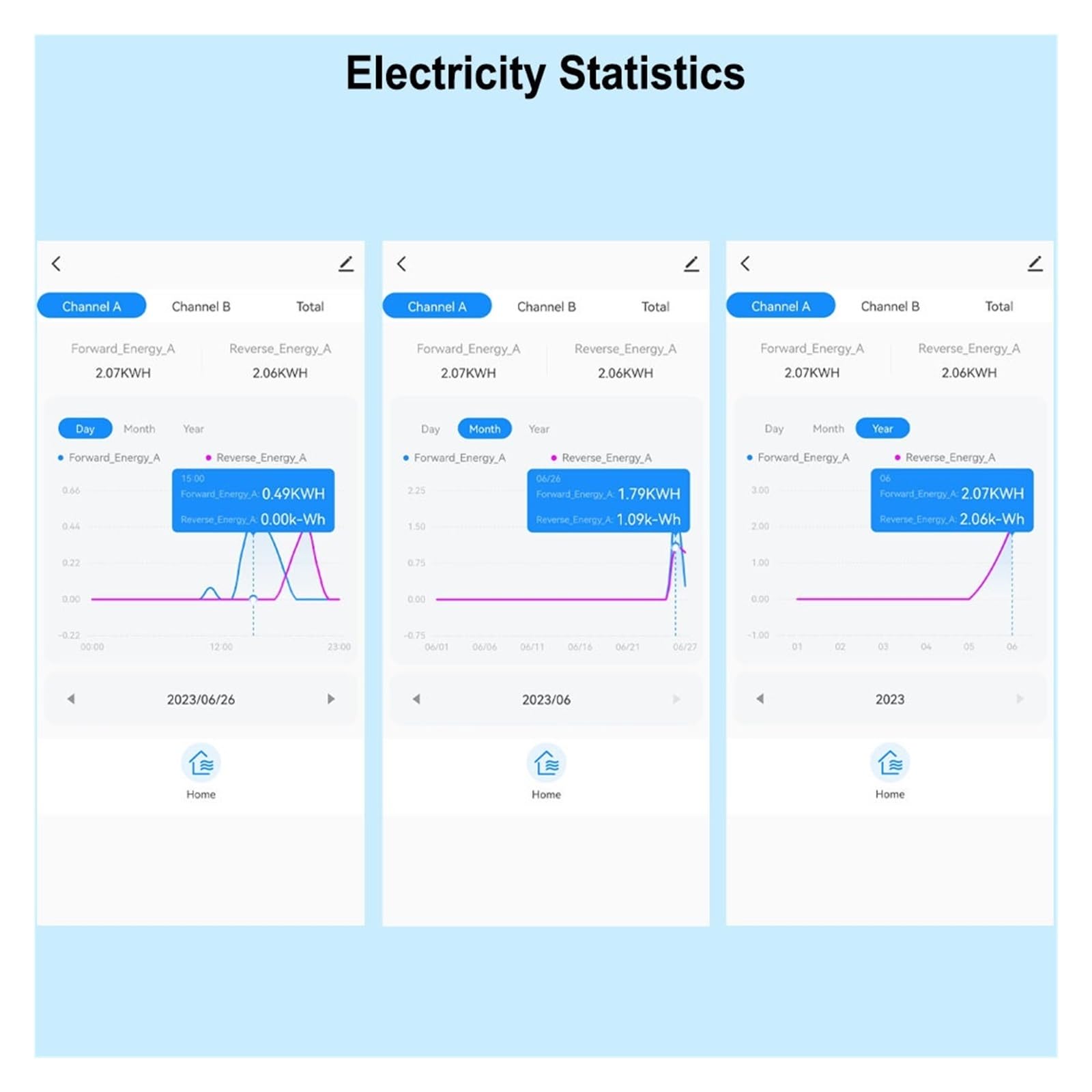 Disyuntor de energía, Medidor de energía inteligente de 2 vías Tuya bidireccional 1/2 canal con aplicación de abrazadera Monitor energía solar producida y consumida Monitor de consumo de electricidad(