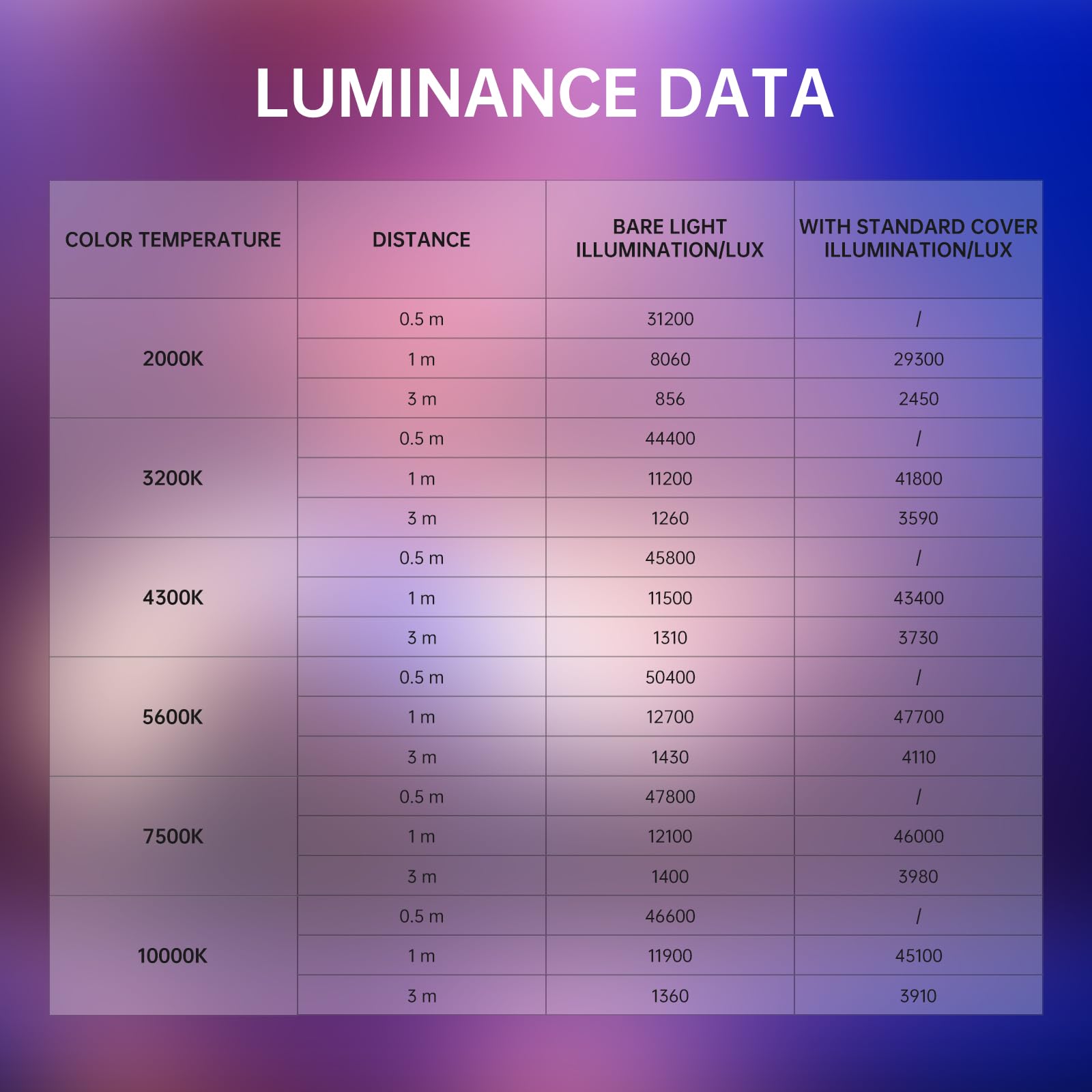 GVM Lampe Video RGB 300C, Luce Studio 300W per Registrazione Film, 16 Effetti, Illuminazione Fotografia 2000K-10000K con Attacco Bowens e Controllo DMX