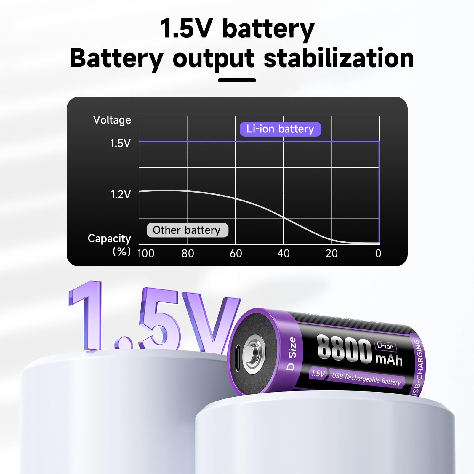 Batterie a celle D da 1,5 V USB-C LR20 8800 mAh, batteria al litio di tipo C, bassa autoscarica, con luce di ricarica, oltre 1500 cicli, confezione da 6 batterie D da 1,5 V