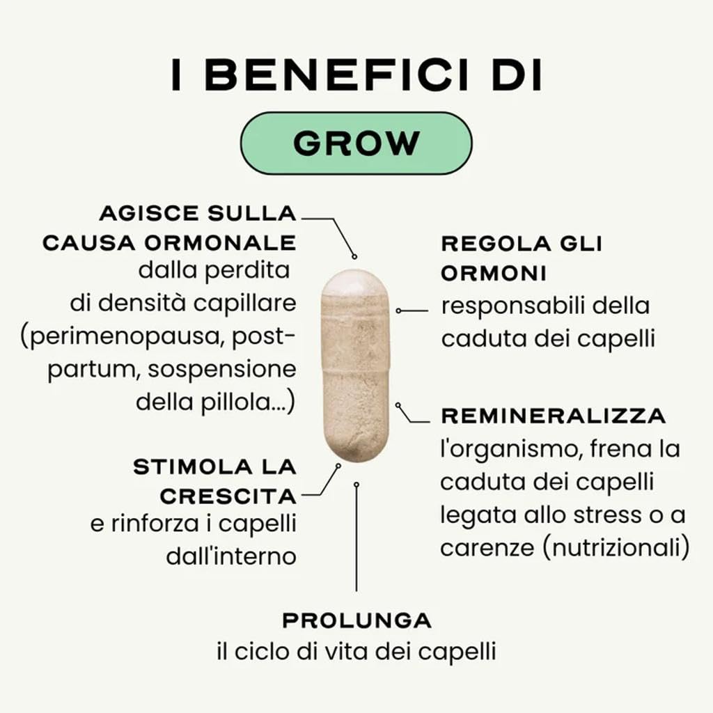 Circles GROW – Integratore Anti Caduta e Ricrescita Capelli Donna | Biotina, Saw Palmetto, Equiseto, Ferro | Capelli e Unghie | Senza Zuccheri né Edulcoranti | 30 Capsule