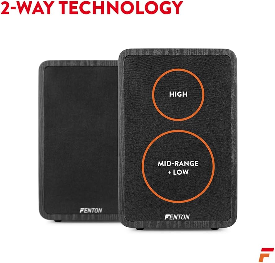 A single Fenton SHFB65 speaker with a graphic overlay showing 'HIGH' for the tweeter and 'MID-RANGE + LOW' for the woofer, illustrating the 2-way technology.