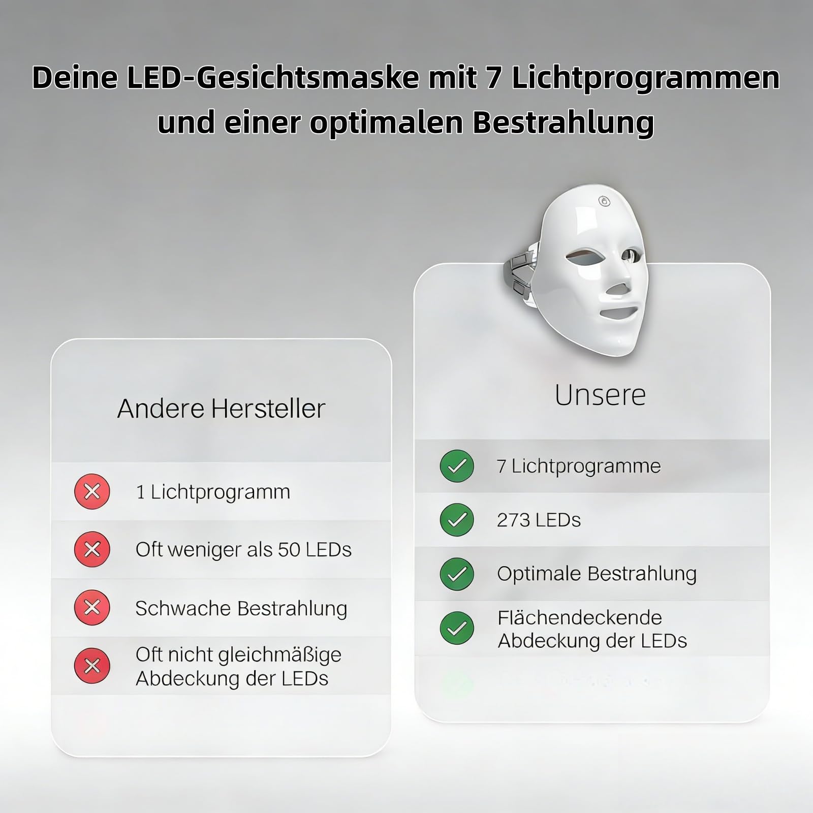 LED-Lichttherapiemaske, 7-farbige Lichttherapie, strahlende Haut, reduziert Rötungen und Akne, kabellose gleichmäßige Lichtverteilung, spezielle Schönheitspflege für Damen