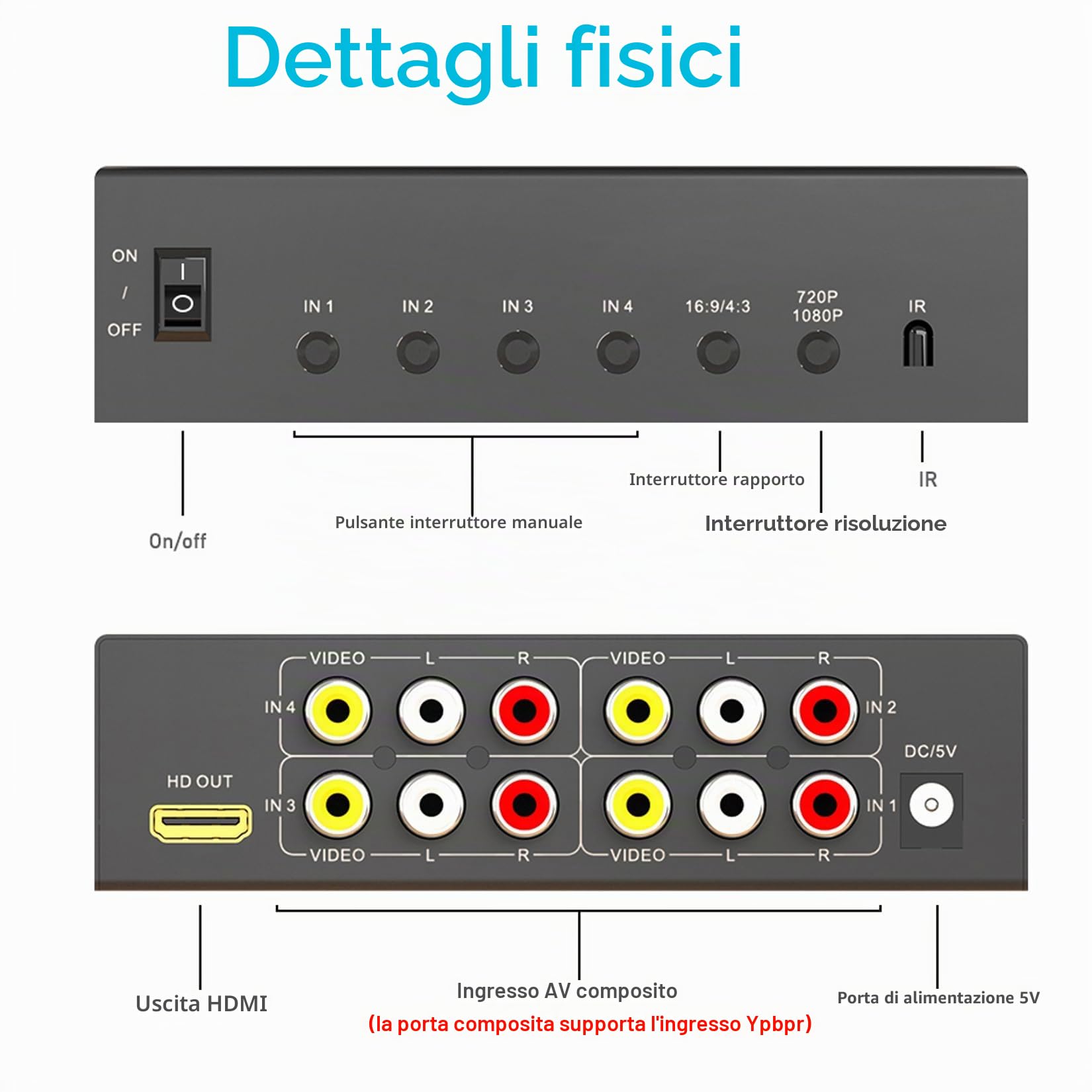 Convertitore da RCA a HDMI 4 AV (rosso, giallo bianco) in adattatore HDMI out, adattatore audio video composito RCA a HDMI1080P/720P, con telecomando e alimentazione, per Wii/TV/PC/PS3/STB/Xbox VHS