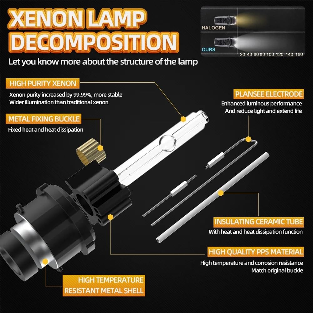 Reflektor LED Do Golf Mk4 Mk5 Mk6 1997-2012 Żarówki halogenowe | Reflektory Samochodowe 12V 2x HID Xenon D2 D2S 35W Reflektory Żarówki