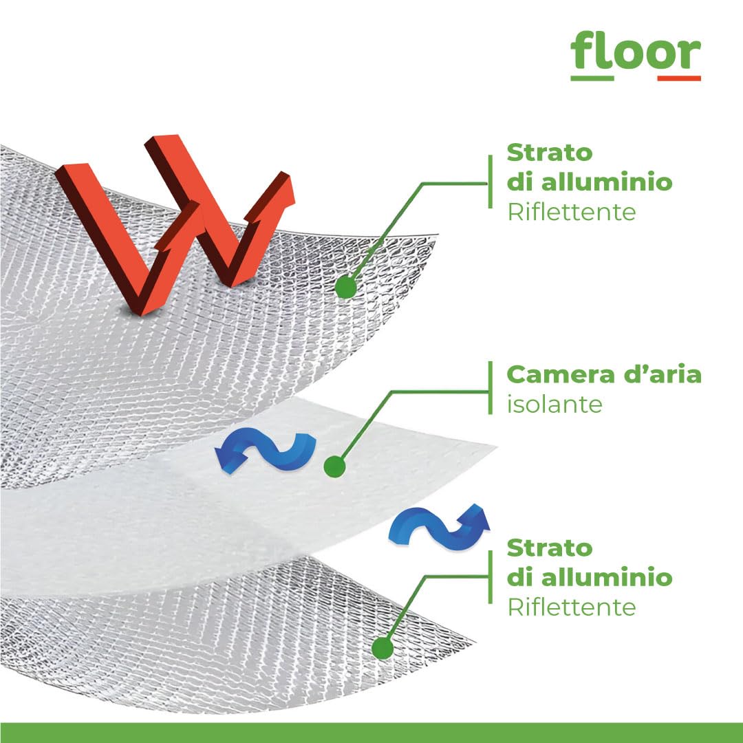 FLOOR SYSTEMS Pannelli Termoriflettenti per Termosifoni a Doppio Strato Isolante - 10m x 60cm - Isolante Termico Riflettente per Caloriferi, Camping, Automobili - Protegge da Freddo, Caldo e Luce