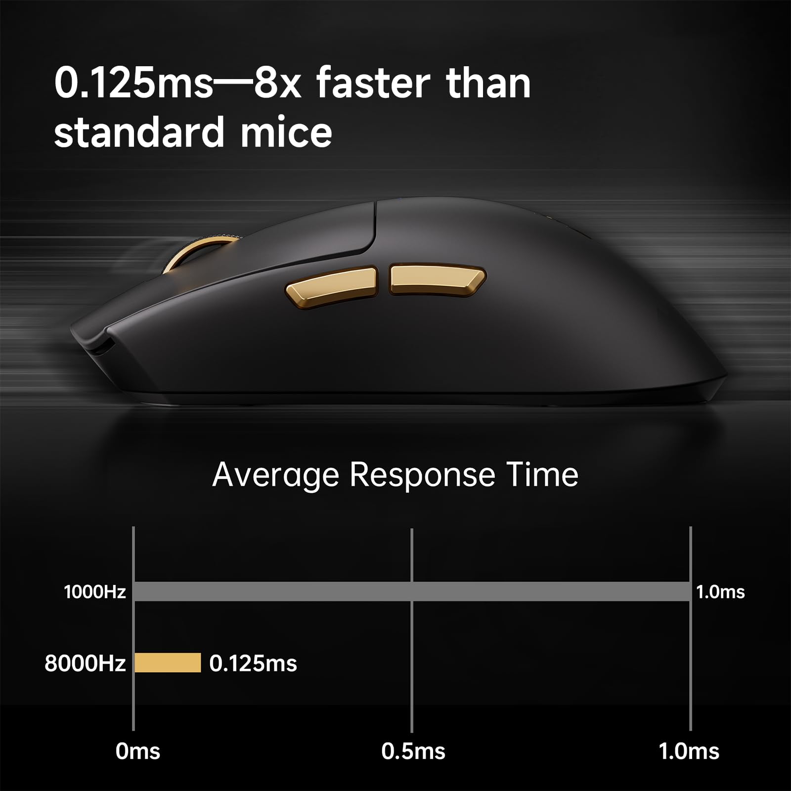 MCHOSE K7 Ultra Souris Gaming sans Fil, Station de Charge Magnétique RGB | 42 000 DPI, Capteur PAW3950, Dual 8K Polling, Légère 59 g, sans fil BT/2,4G/Filaire, Batterie 500 mAh, PC/Mac, Noir-Or