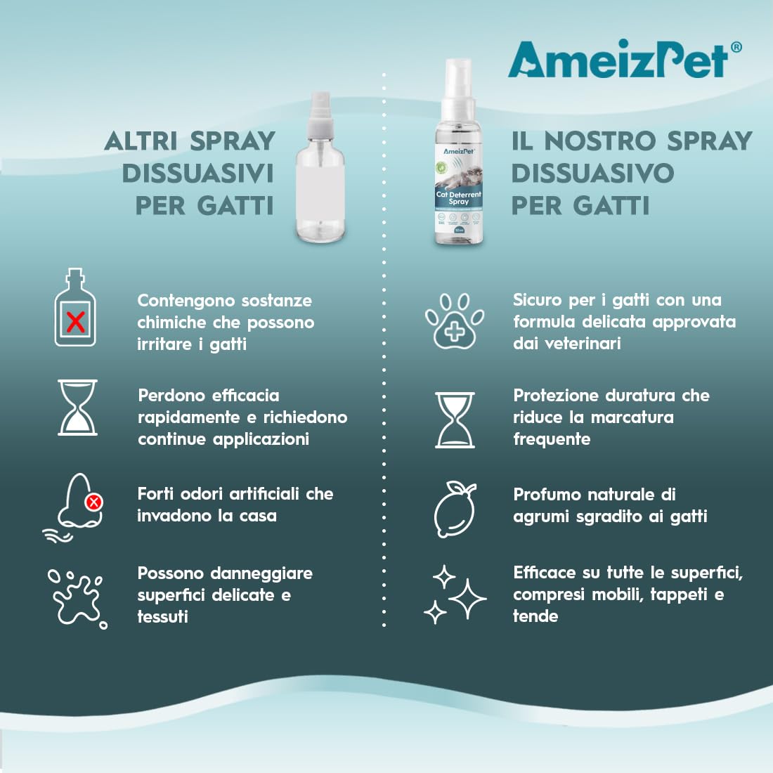 AmeizPet Spray Disabituante per Gatti, Repellente per Gatti, Smetti di Graffiare Mobili, Tappeti, Tende e Piante, Soluzione Sicura ed Efficace, Uso Interno & Esterno, 50 ml (1,69 FL oz)