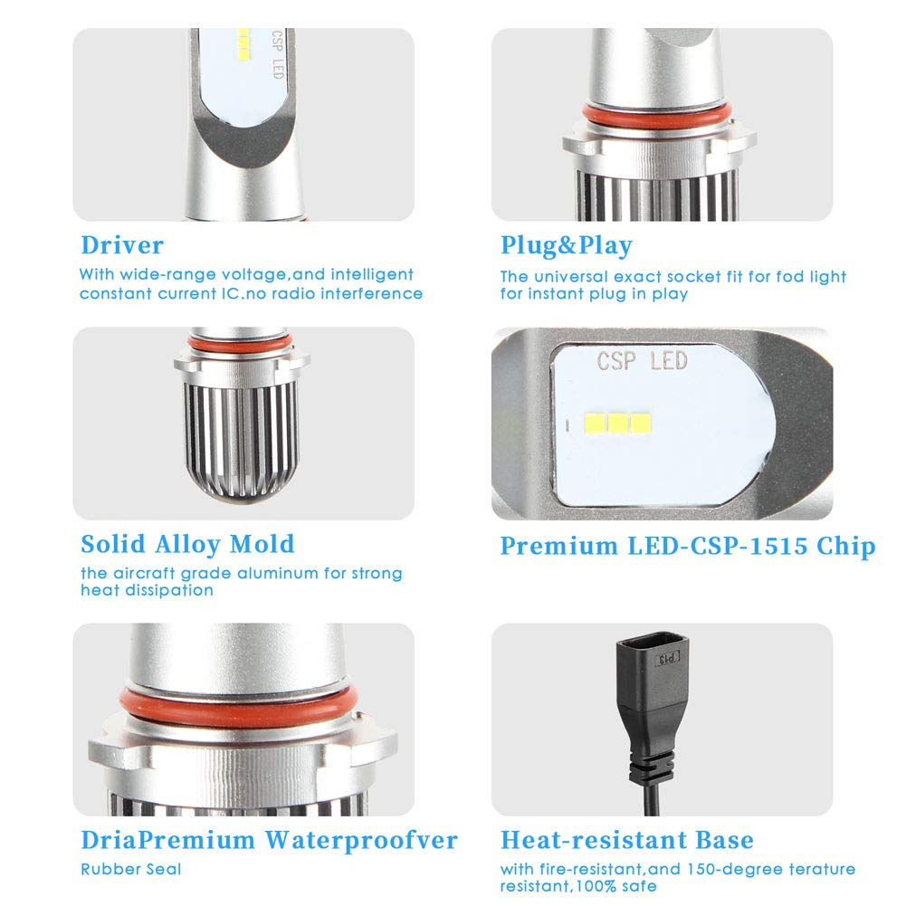Faros De Coche Led, Bombillas Led De Niebla para Drl O Fog Light, Alta Potencia 6Csp Chips Led LáMparas De Bombillas Led Antiniebla, 6000K Blanco (Paquete De 2) White-P13W