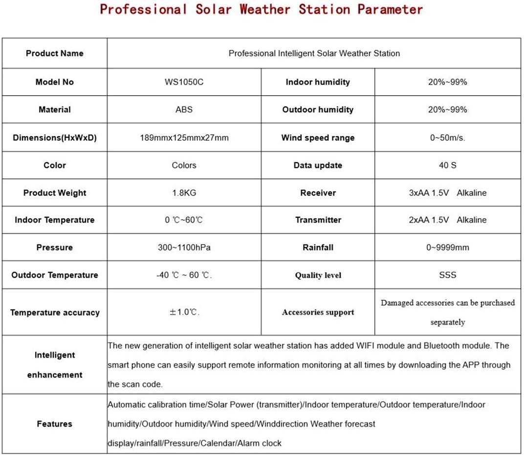 Weather Station, Multifunction Intelligent Solar Weather Station,Support Mobile APP Monitoring, Real-time Monitoring of Wind Speed, Rainfall, air Pressure