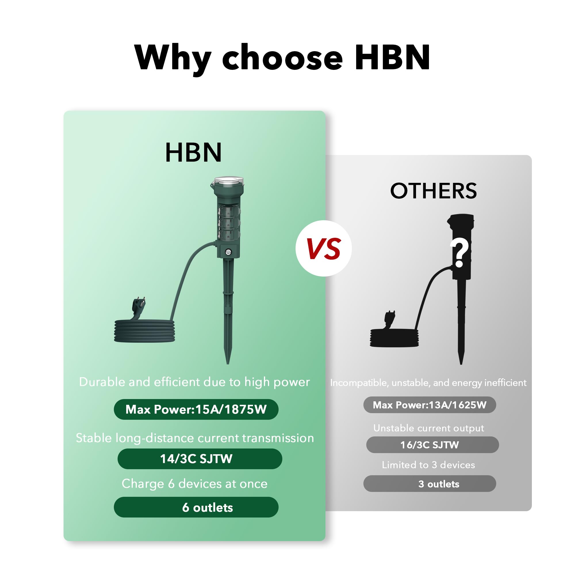 Timer Per Spegnimento Esterno 2 Timer Meccanici Esterni IP44 | Impermeabili Per Luci E Pompe Piscina Presa Temporizzata - Foto 4