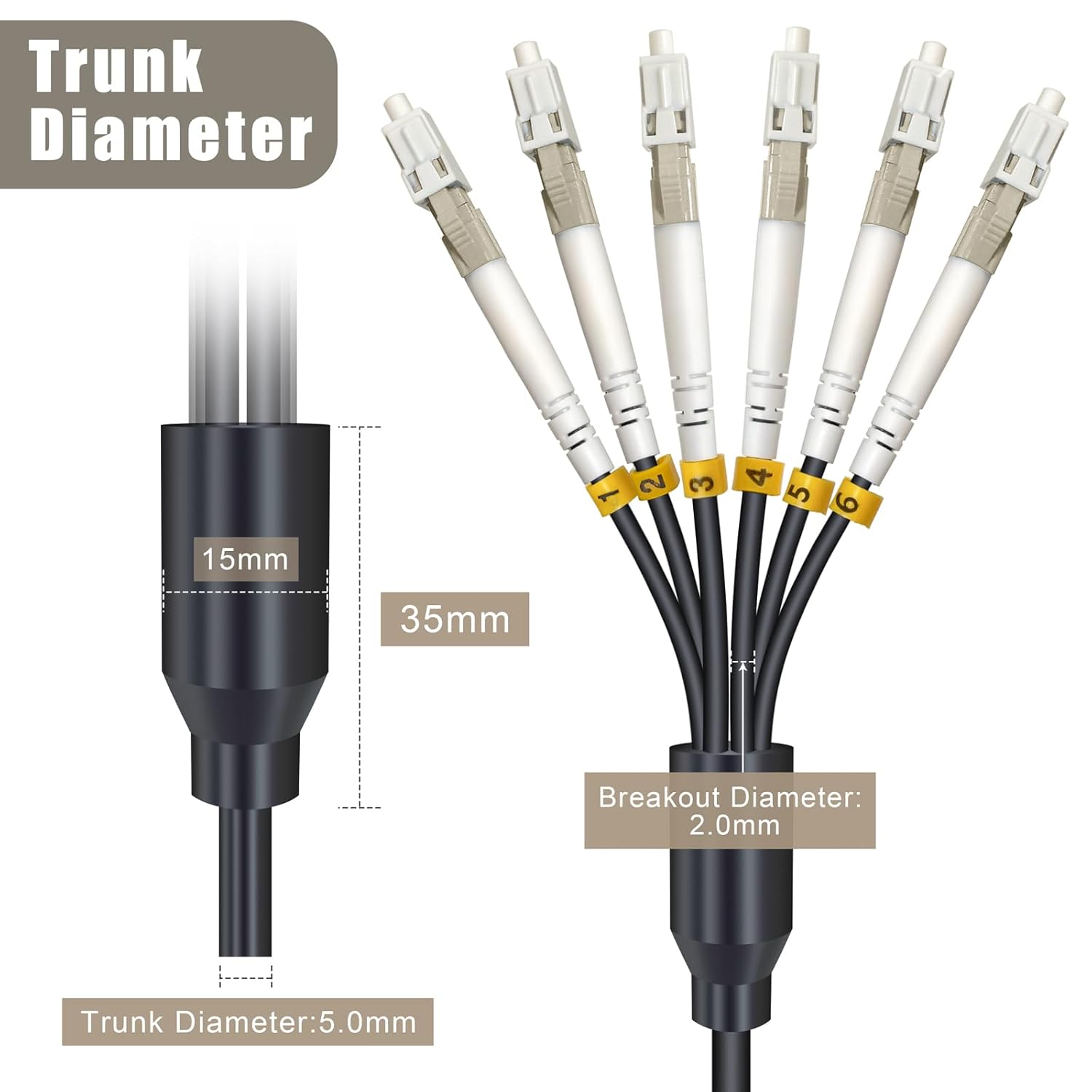 200 Meters 6 Core OM3 Multimode Industrial TPU LC to LC Outdoor Armored Fiber Patch Cable, Direct Burial 6 Strands Fiber Optic Cable, 10Gb Duplex 50/125um MMF LC-LC 6 Fibers