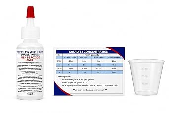 Fiberglass Supply Depot Mek Peroxide Catalyst 15cc Clear